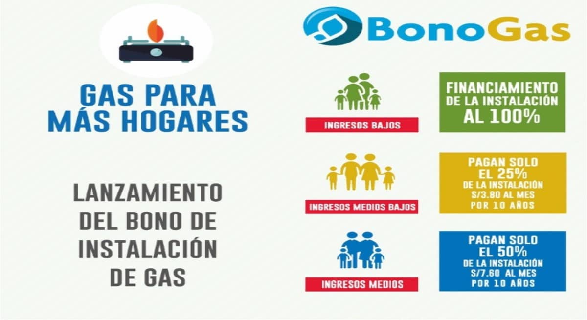 Bono Gas